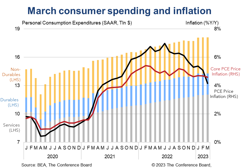 El Salvador Economy: GDP, Inflation, CPI & Interest Rates - FocusEconomics
