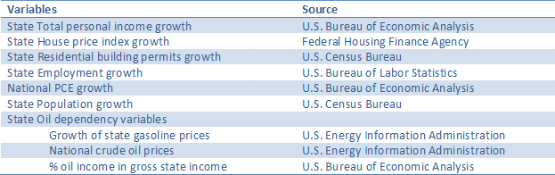 PCE data table 1