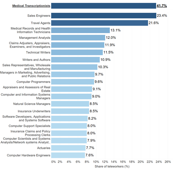 microsoft outlook mac 2016 telework