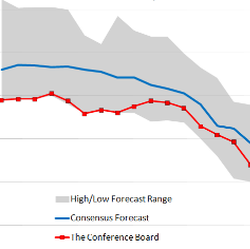 Consensus Economics Award