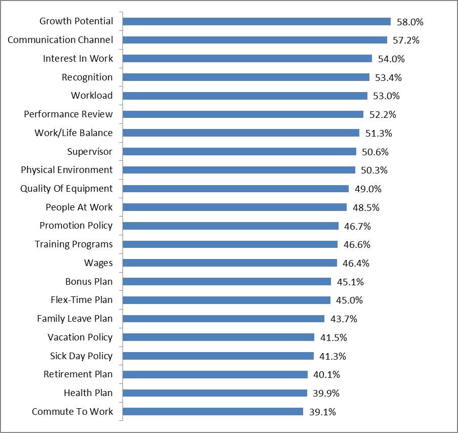 New Job Satisfaction Report From The Conference Board | The Conference ...