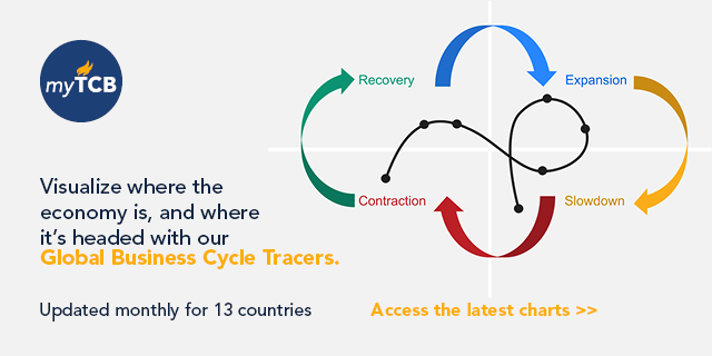 Global Business Cycle Tracers