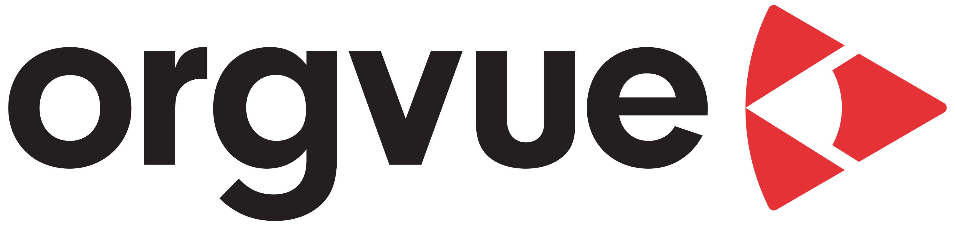 Orgvue