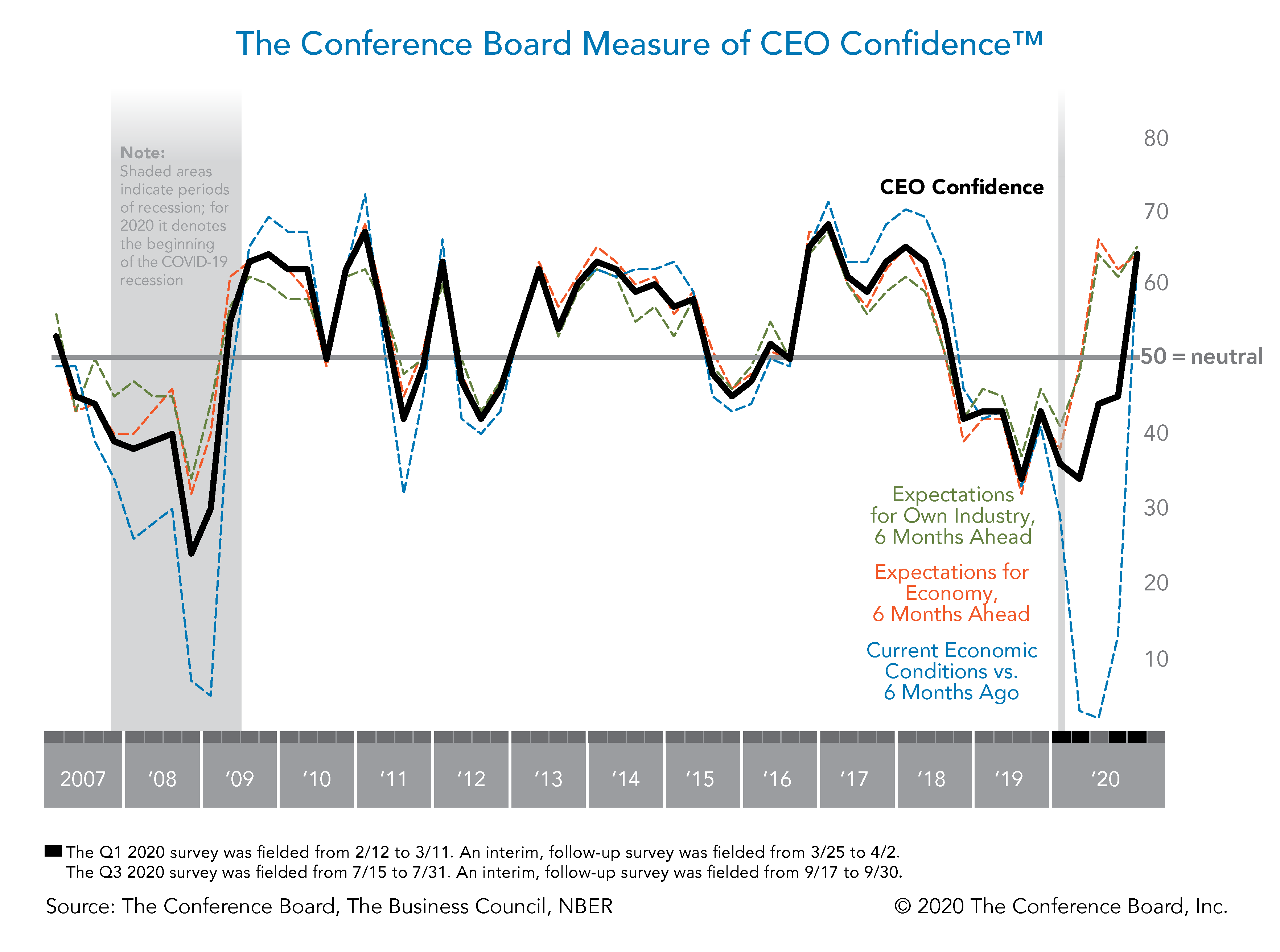 Consumer Confidence Au Index