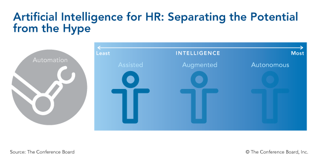 AI for HR