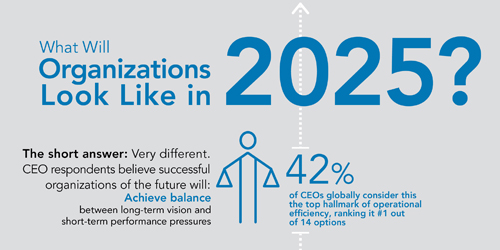 What Will Organizations Look Like in 2025?