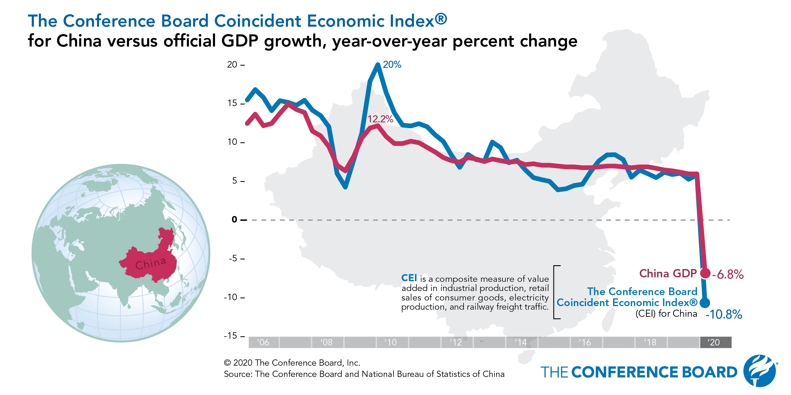 COVID-19's impact in China: Business activity shows deeper drop than GDP