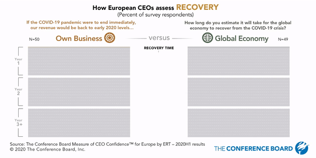 Economic recovery after COVID-19: Will large companies in Europe fare better than the global economy?