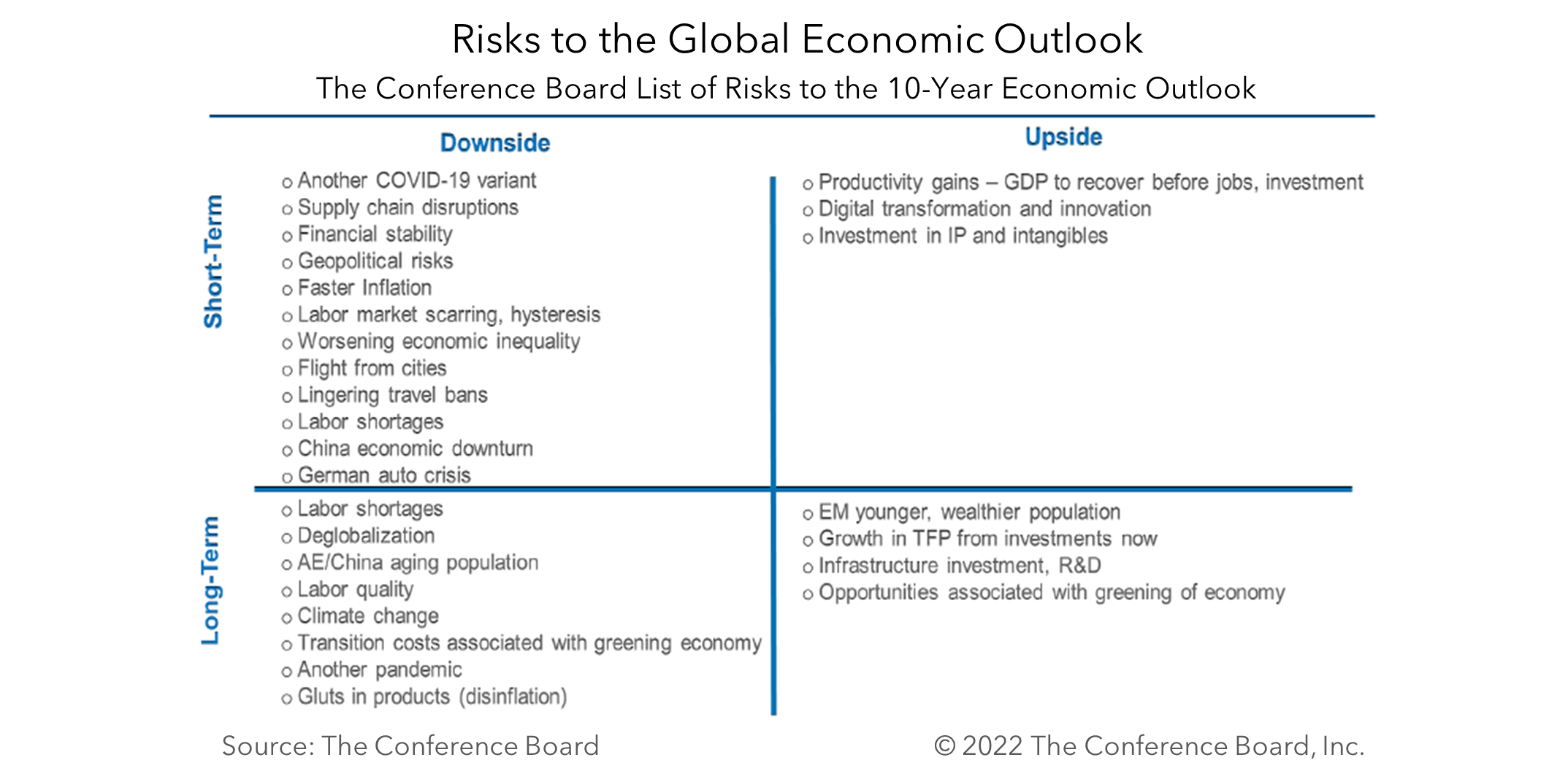 A Deep Dive on Risks to the Global Economic Outlook