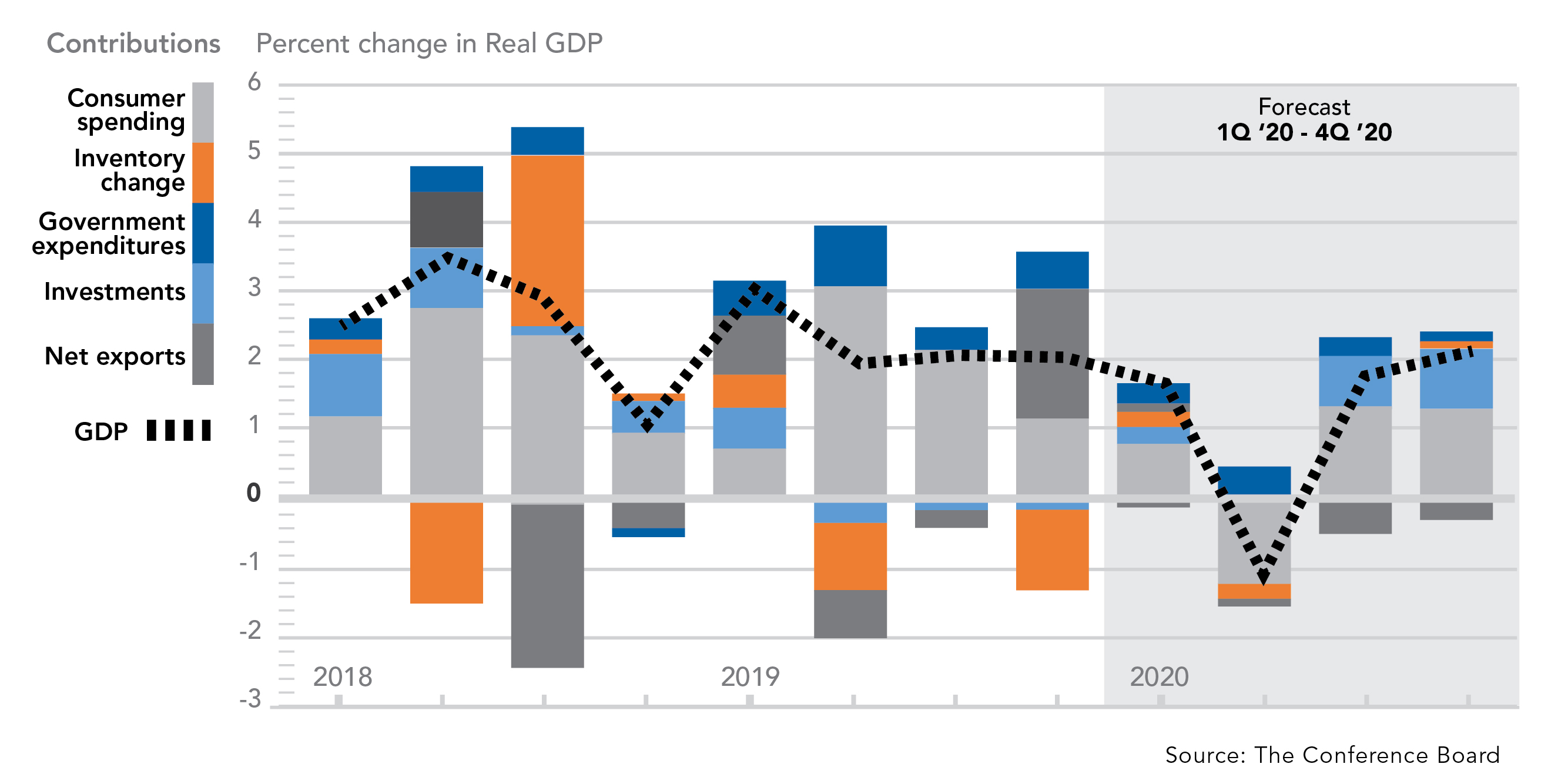 The bumpy road ahead: COVID-19 will hurt the US economy, but a recession call is still a stretch