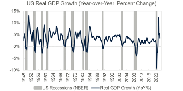 How Are US Recessions Defined?