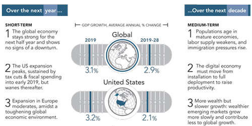 The Conference Board Global Economic Outlook 2019-2028