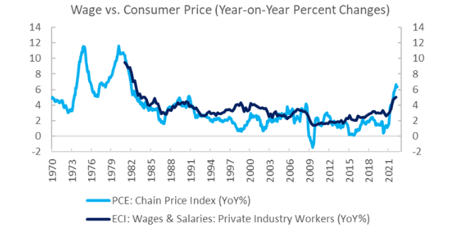 Solving US Labor Shortages to Cool Inflation