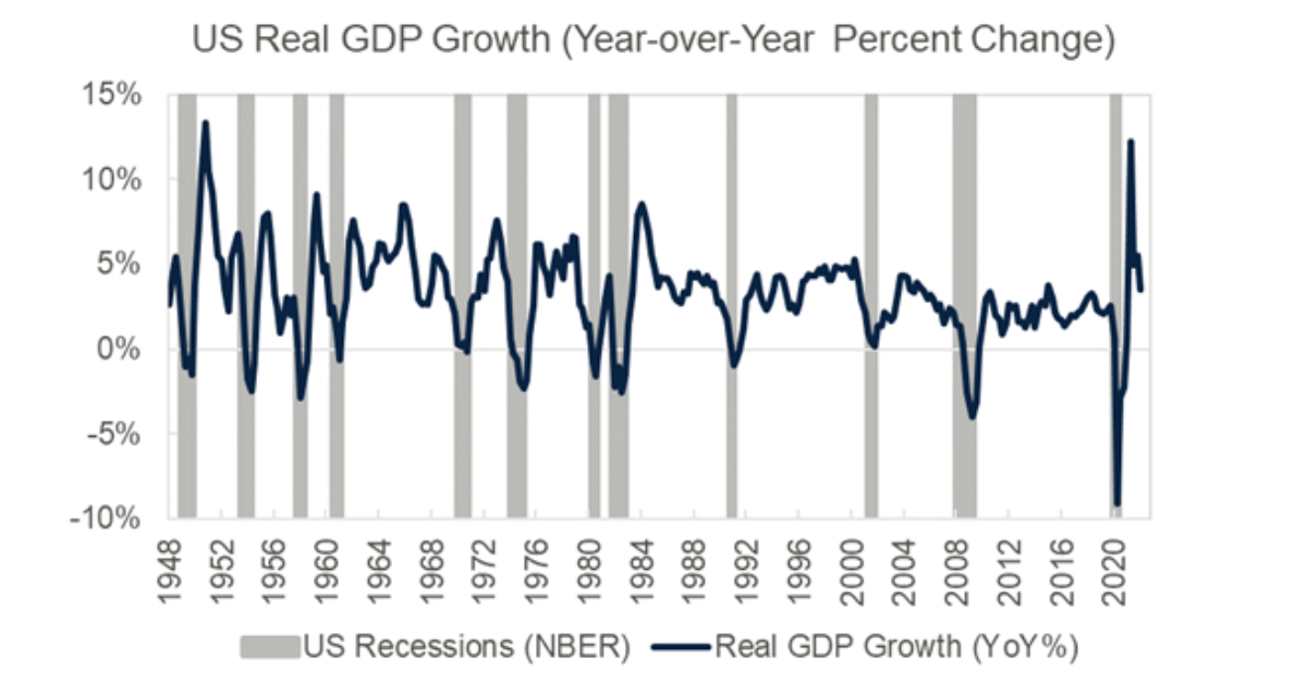 How Are Us Recessions Defined 